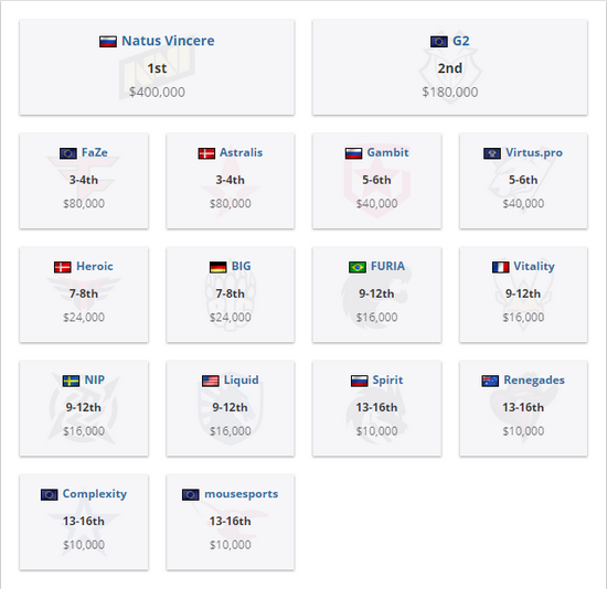 Ivory与Rising比赛赔率分析及未来预测