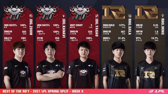 全新《LOL》皮肤发布 贝蕾亚性感玉足亮相