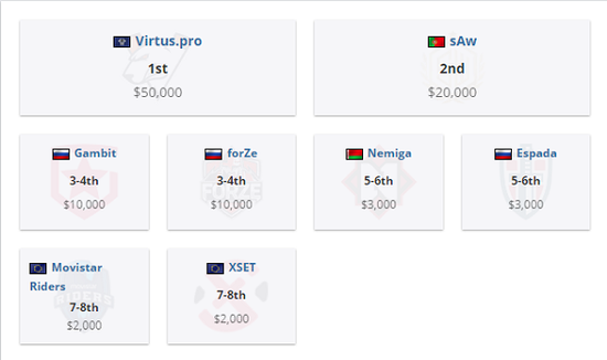 DOTA2大满贯赛在成都震撼上演精彩对决